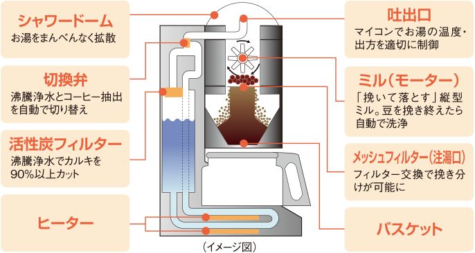 セーラー サイフォン コーヒー ボールペン ペン レトロ+inforsante.fr