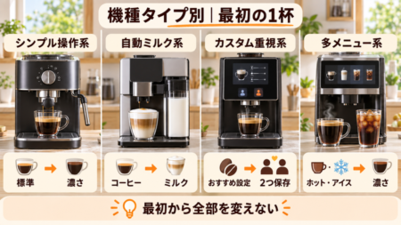 機種タイプ別｜最初の1杯をどう整える？