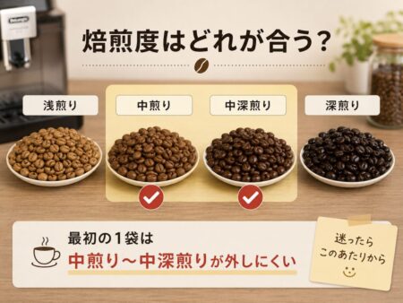 浅煎り・中煎り・中深煎り・深煎りのコーヒー豆を横並びにした写真風画像