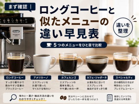 ロングコーヒー、アメリカーノ、カフェルンゴ、カフェ・ジャポーネ、スペシャルティを5つのカップで比較する図解