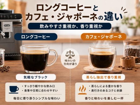 ロングコーヒーは気軽なブラック、カフェ・ジャポーネは蒸らし抽出で香り重視、というイメージ