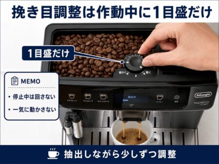 実機の挽き目調整ダイヤル。ミル作動中に少しずつ調整するイメージ