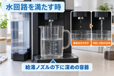 給湯ノズルの下に深めの容器を置く水回路充填