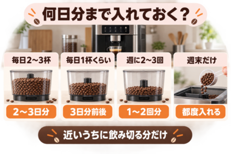 何日分までなら現実的か