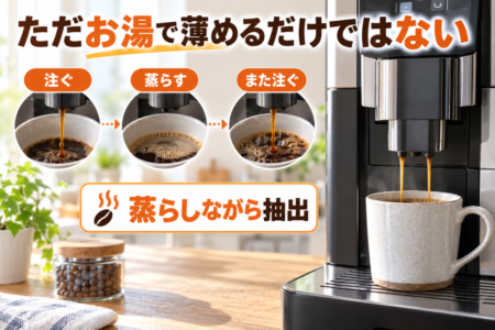 「ただのお湯で薄めたコーヒー」ではない