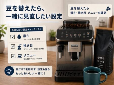 デロンギ全自動コーヒーマシンの豆ホッパーと操作パネル、コーヒー豆の袋が並んでいる写真風画像