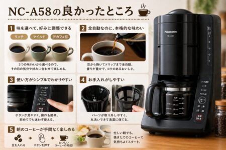 NC-A58の使い方イメージ