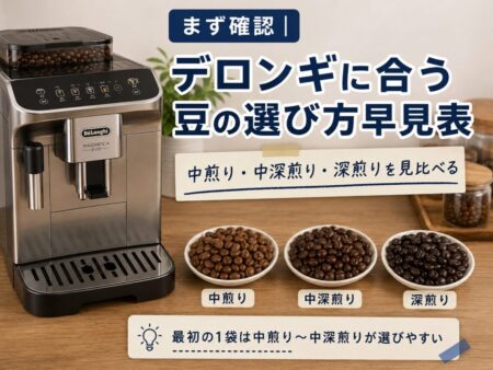 デロンギ全自動コーヒーマシンの横に、3種類のコーヒー豆が小皿で並んでいる写真風画像