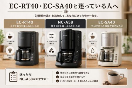 NC-A58と象印コーヒーメーカーで迷っている人へ