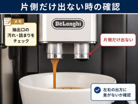 給湯ノズルを奥まで差し込んだ実機写真