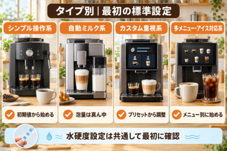 デロンギ タイプ別の標準設定早見表
