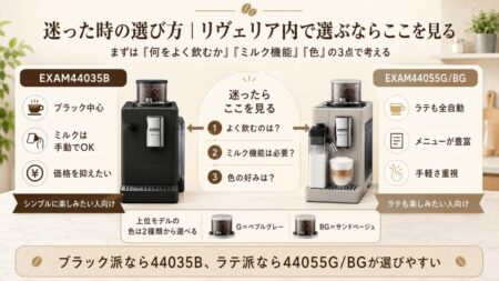 迷った時の選び方|リヴェリア内で選ぶならここを見る