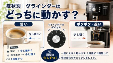 左右に分かれた比較画像。左は薄いコーヒーと弱いクレマで「少し細かく」、右はポタポタ抽出のカップで「少し粗く」