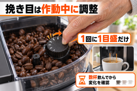 作動中に挽き目を1目盛だけ調整する図解