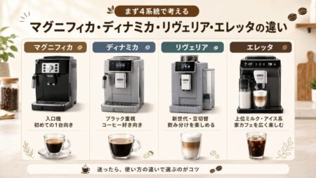 マグニフィカ・ディナミカ・リヴェリア・エレッタの違い