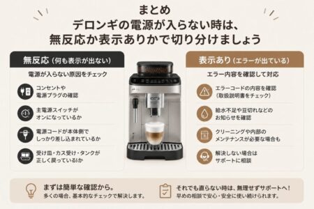 まとめ|デロンギの電源が入らない時は、無反応か表示ありかで切り分けましょう