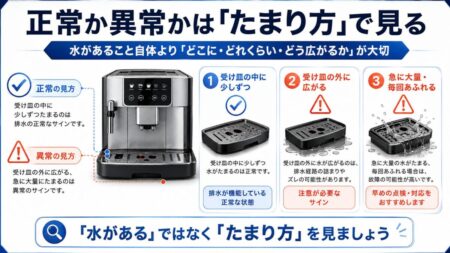 正常か異常かは「水があること」ではなく「たまり方」で見る