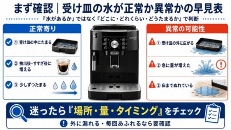 まず確認|受け皿の水が正常か異常かの早見表