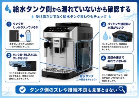 給水タンク側から漏れていないかも確認する