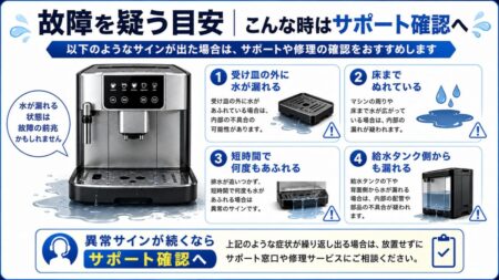 故障を疑う目安|こんな時はサポート確認へ
