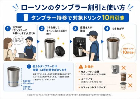 ローソンでタンブラー割引を受ける流れと対象外メニュー
