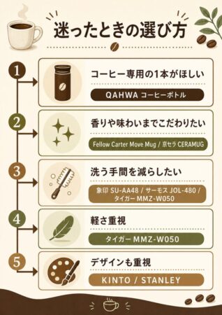 コーヒー用マイボトルの選び方｜目的別おすすめ早見表