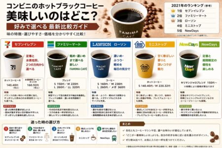 コンビニのホットブラックコーヒーが美味しいのはどこ？ランキングより好みで比較