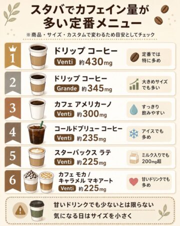 スタバのカフェイン量ガイド