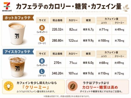 カフェラテのカロリー・糖質・カフェイン量
