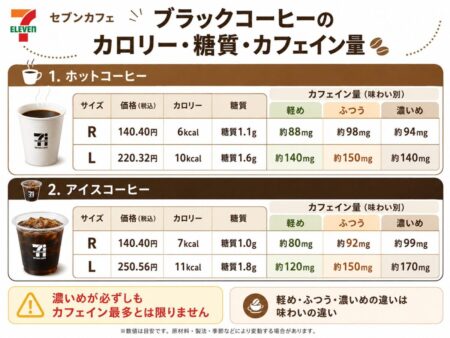 ブラックコーヒーのカロリー・糖質・カフェイン量