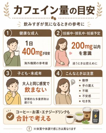 カフェイン摂取の目安ガイド