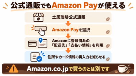 公式通販でもAmazon Payが使える