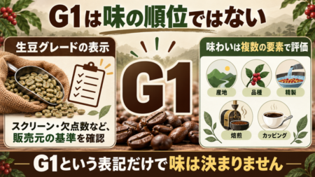 G1は味の順位ではない