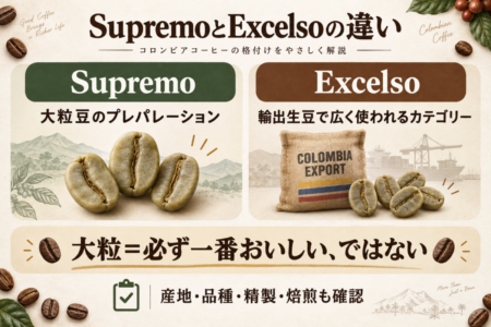 SupremoとExcelsoの違い