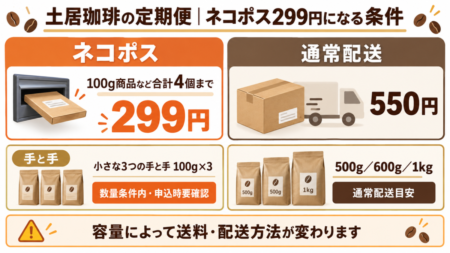 土居珈琲の定期便｜ネコポス299円になる条件