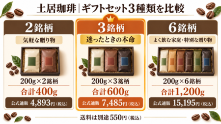 土居珈琲のギフトは2・3・6銘柄の3種類の比較表