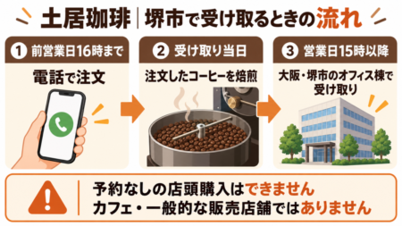 土居珈琲｜堺市で受け取るときの流れ
