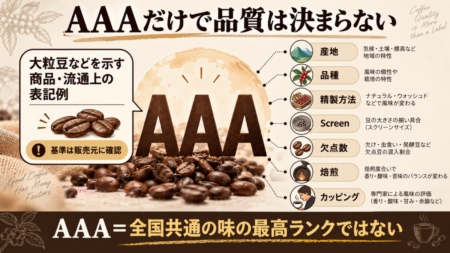 AAAだけで品質は決まらない