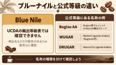 ブルーナイルと公式等級の違い