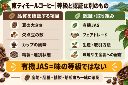 東ティモールコーヒー|等級と認証は別のもの