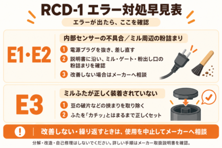 レコルトRCD-1のE1・E2・E3エラー表示の原因と対処法