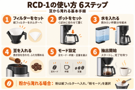 レコルトRCD-1でコーヒー豆から淹れる6ステップの使い方