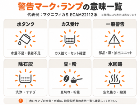 エラーマーク・ランプの意味一覧