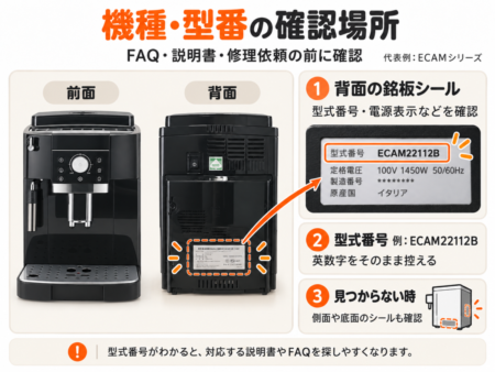 機種・型番を確認する