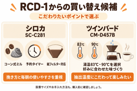 レコルトRCD-1からの買い替え候補シロカSC-C281とツインバードCM-D457Bの比較