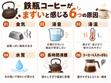 鉄瓶で淹れたコーヒーがまずいと感じる6つの原因