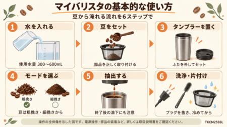 サンコー マイバリスタTKCM25SSLで豆からコーヒーを淹れる基本手順