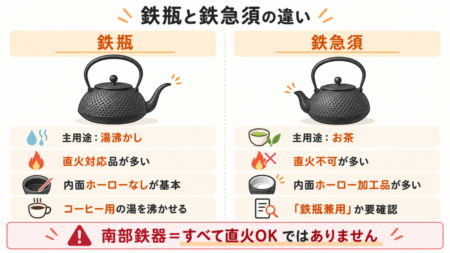 南部鉄器の鉄瓶と鉄急須の違い