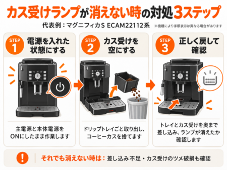 カス受けランプが消えない時