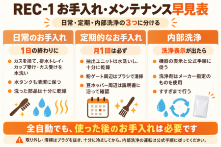 REC-1のお手入れ｜毎日・月1回・洗浄サイン時